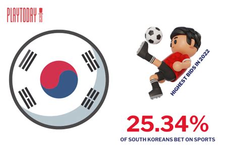 Examining the Legality of Betting in South Korea and Alternate .